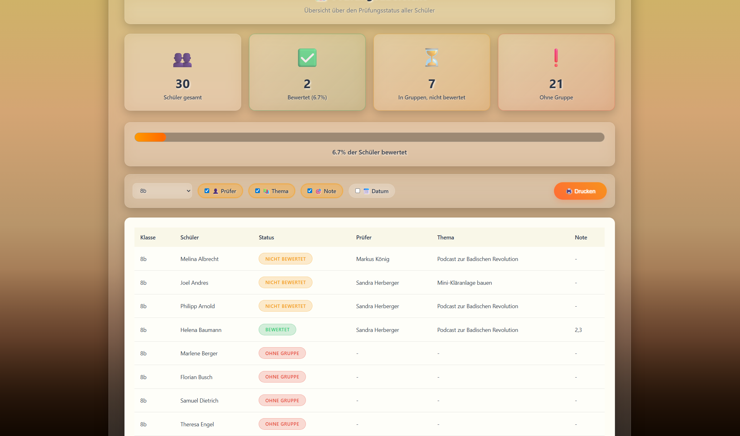 Alle Gruppen im Blick - Übersichtsansicht